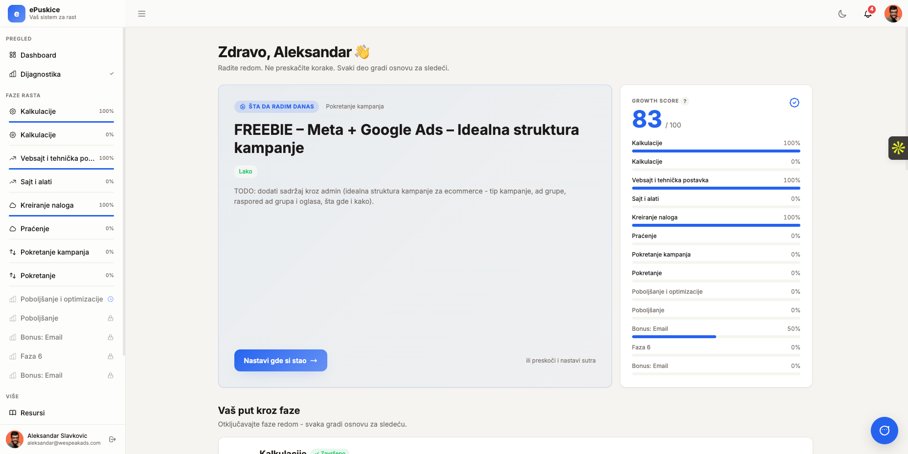 ePuskice dashboard